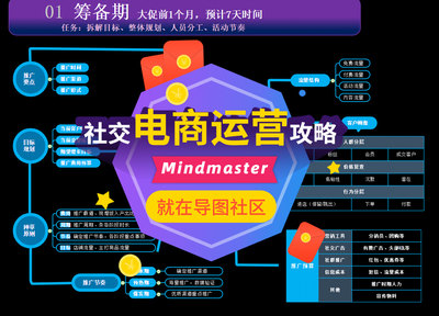 使用Mindmaster高效繪制電商運營與活動策劃思維導(dǎo)圖 實戰(zhàn)教程與福利